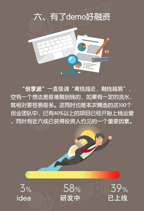 一圖看清真實的創業環境