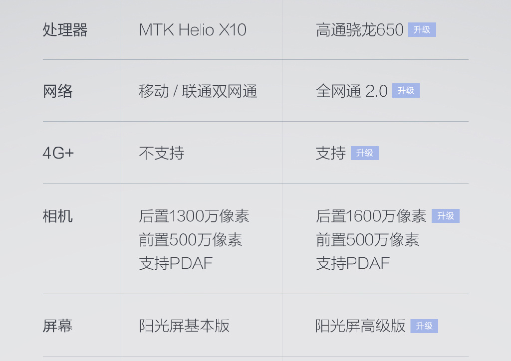 貴100元！紅米Note3全網通版1月17日開搶