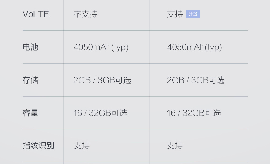 貴100元！紅米Note3全網通版1月17日開搶