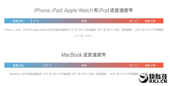 為什么iPhone自動關機？因為天太冷了