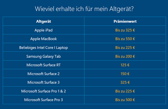 這招絕了！微軟為推銷自家平板竟回收MacBook