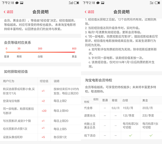 淘寶電影推會員特權 退票服務亮了