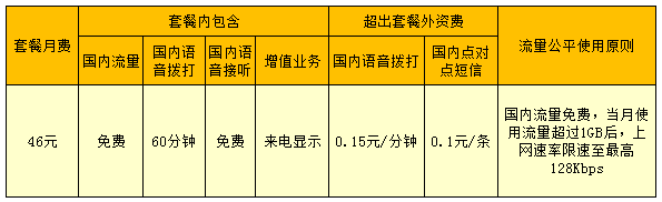 科客晚報(bào)：舊iPhone可抵2500元？聯(lián)通推無(wú)限流量套餐