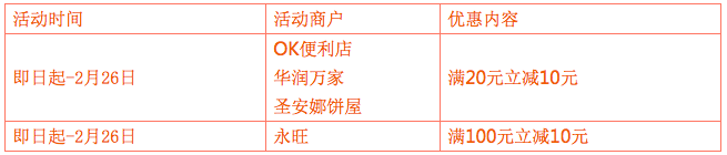 這力度不買是人？Apple Pay滿減返現優惠大盤點