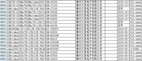 三星又有新機要登陸國內市場？全網通+4GB內存