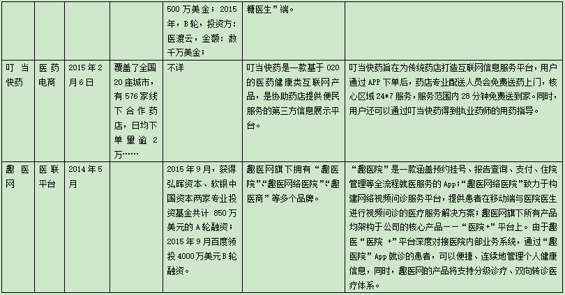 迎接2016的春暖花開，移動醫(yī)療應(yīng)如何下好這步棋？