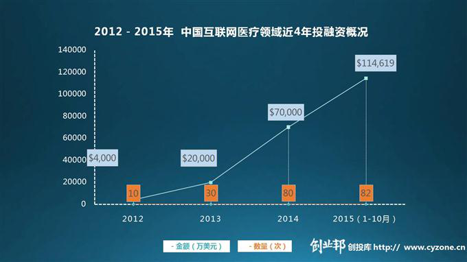 迎接2016的春暖花開，移動醫(yī)療應(yīng)如何下好這步棋？