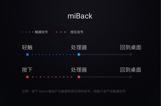 魅族mBack被小米抄襲？經(jīng)調(diào)查后魅友總算放心了