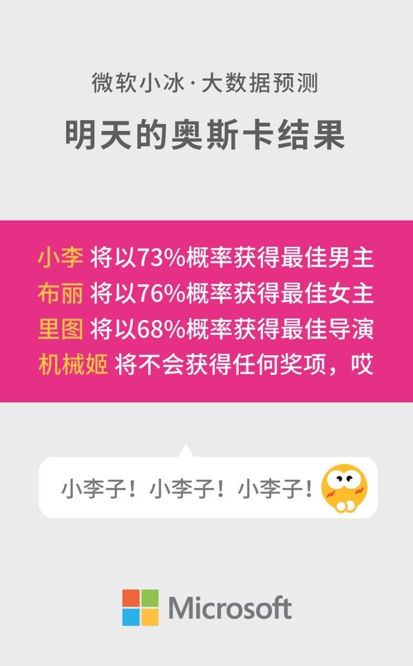 小李子果然拿到奧斯卡，這次他沒(méi)有辜負(fù)大數(shù)據(jù)
