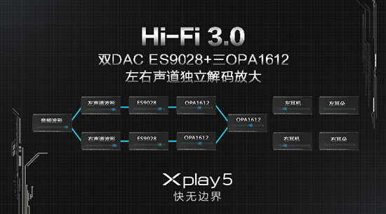vivo Xplay5迎戰小米5，能抵擋那十余項黑科技嗎？
