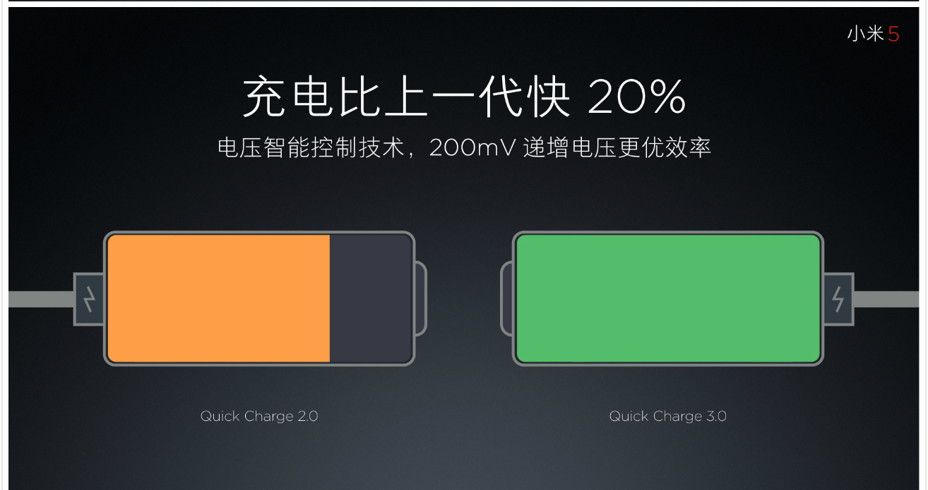 vivo Xplay5迎戰小米5，能抵擋那十余項黑科技嗎？