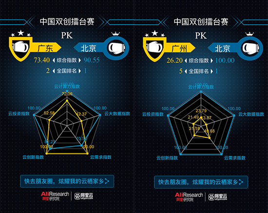 引爆朋友圈的“云棲指數”是什么？阿里的H5帶你體驗