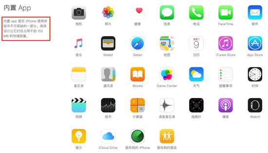 無語！蘋果iOS 10卸載原生app只是“刪除快捷方式”？
