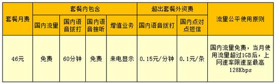 無限流量套餐真的來了！超額只限速不收費