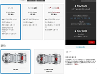 特斯拉Model S降價！上市一周怒降3萬