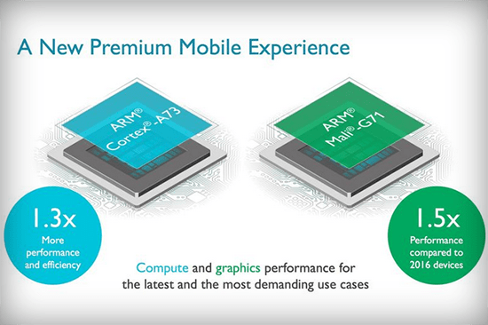 ARM發布全新CPU和GPU：專注移動VR