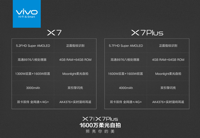 柔光自拍 夜拍神器！vivo X7/X7 Plus正式發布