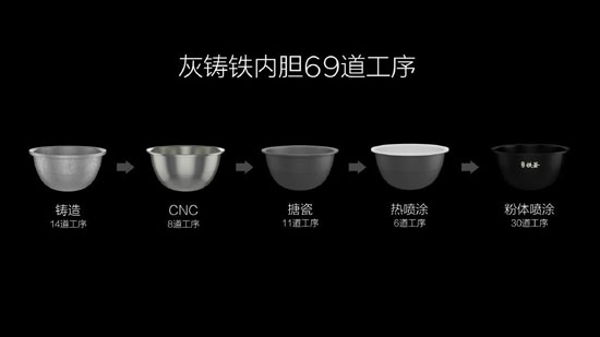 999元！小米米家IH電飯煲發布：秒殺日貨