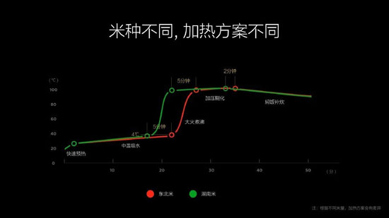 999元！小米米家IH電飯煲發布：秒殺日貨