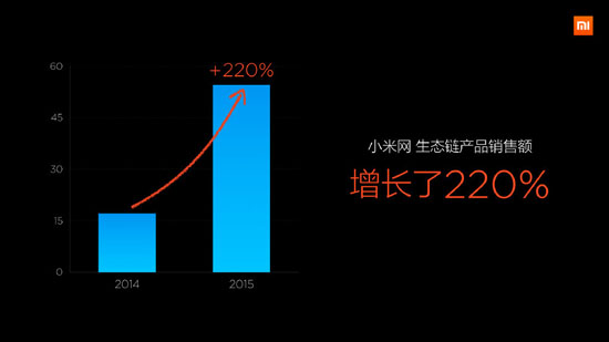 小米生態鏈全新品牌發布：MIJIA米家！