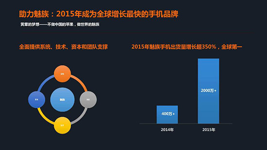 超越iOS！YunOS智能手機突破7000萬