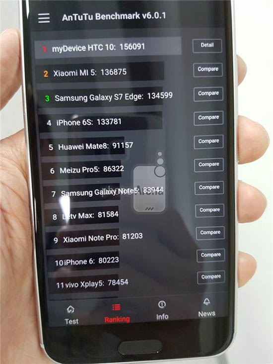 小米5驚呆，HTC 10跑出高通820最高分！