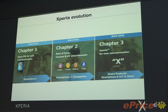 索尼主推Xperia X，Z/C/M系列終被拋棄