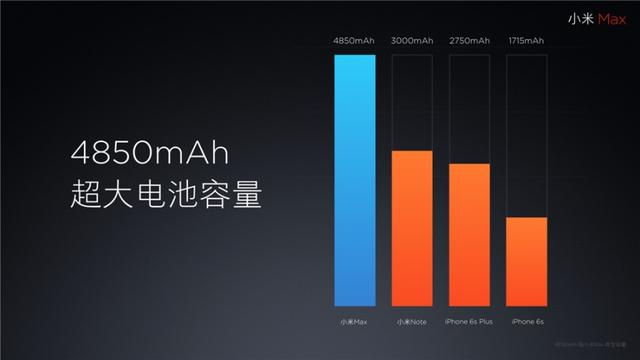 1499元起，6.44寸小米Max登場！首批供貨10萬臺