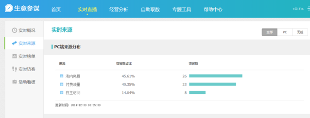 “淘寶指數”下線：跟不上淘寶天貓的節奏