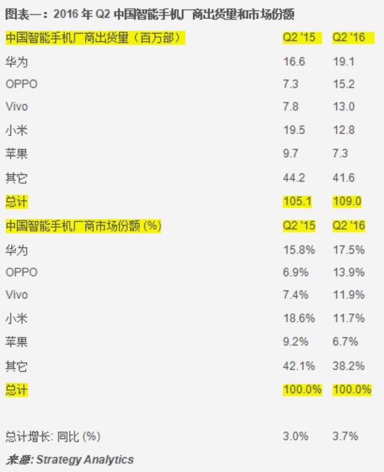 只剩魅族了！高通與vivo簽署專利協議