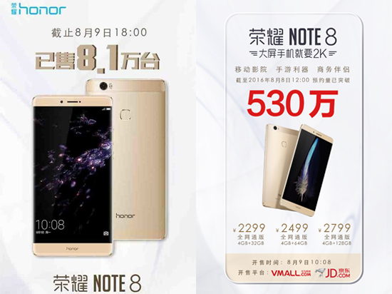 大屏手機(jī)還是有人愛(ài) 榮耀NOTE8六小時(shí)售出8.1萬(wàn)臺(tái)