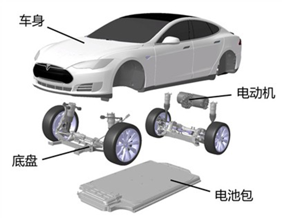 續航能力更強？傳Apple Car將使用新型電池