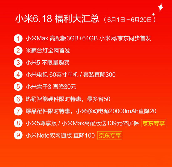小米降價被指不給力：紅米Note 3降100 小米盒子3降30