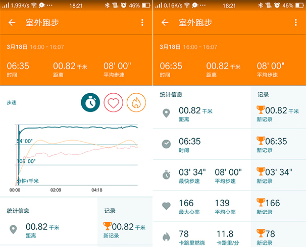 Moto 360 Sport體驗：顏值功能都不錯，但只是備胎之選