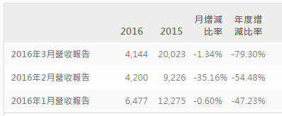 HTC 10：一顆“茶葉蛋”引發的悲劇