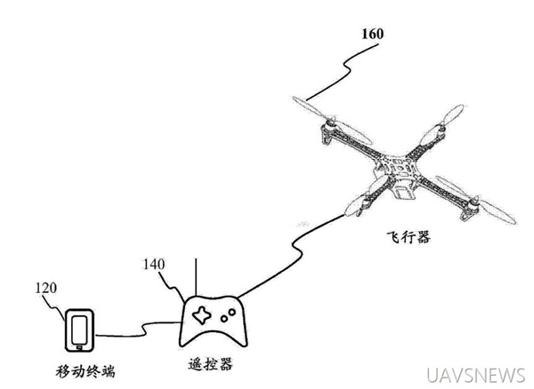小米社區已驚現無人機版塊，年輕人準備好了嗎？