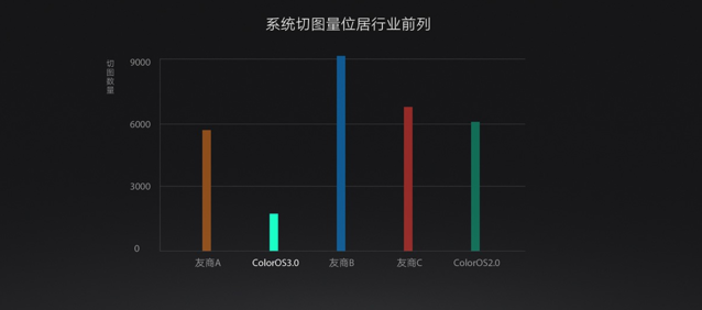 小米怎么看？OPPO ColorOS 3.0正式發(fā)布
