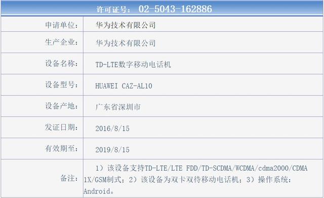95后女神代言 華為新品牌Nova要狙擊藍綠廠