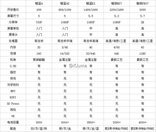 機海戰(zhàn)術真的來了，魅族還有5款新機要發(fā)