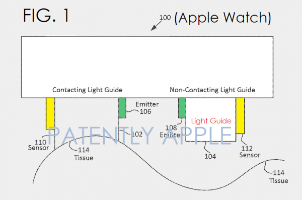 蘋果專利：讓Apple Watch更精準地監測心率