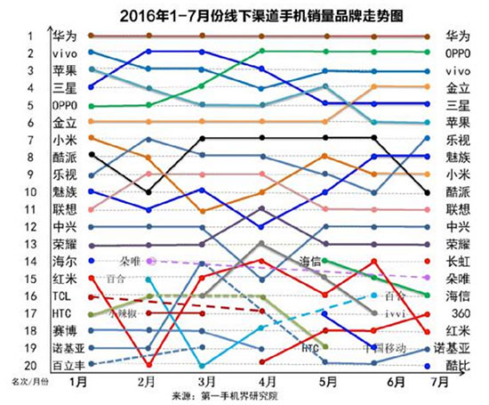 國產(chǎn)旗艦手機(jī)為何頻刷高價(jià)：套路還是末路？
