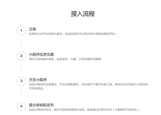 微信小程序正式公測：如何申請注冊？