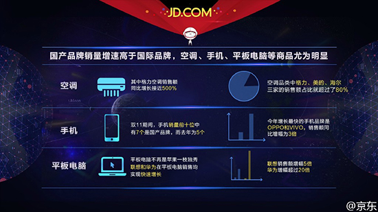 雙十一大戰打響 電商巨頭笑最后
