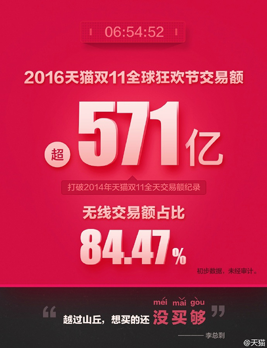 雙十一大戰打響 電商巨頭笑最后