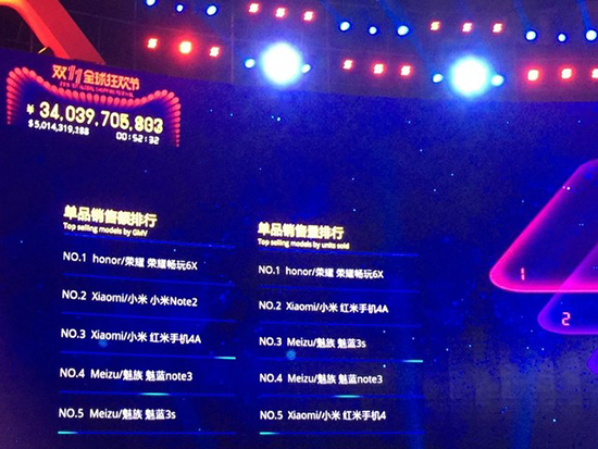 Talk客：搶第一那么好？國產手機為什么如此執迷