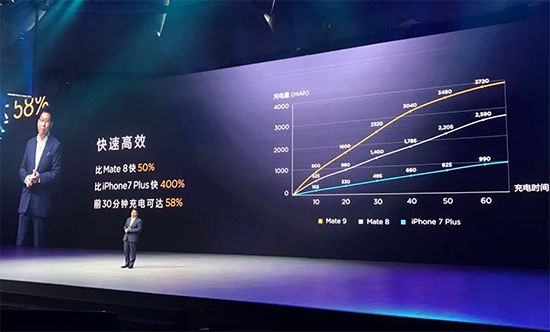 華為三款Mate 9旗艦手機(jī)登陸中國(guó)，最高8999元