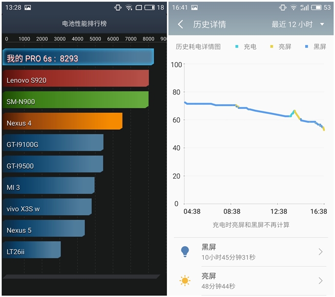 魅族PRO 6s評測：6個月的匠心就只是多了個s？