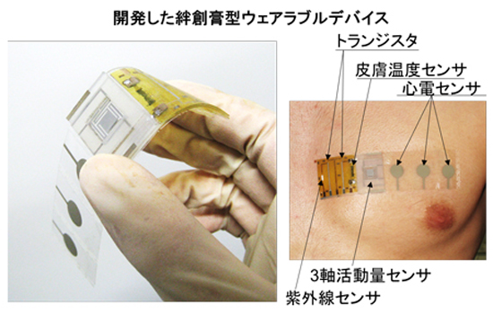 一切都是為了健康 日本發明創可貼皮膚傳感器
