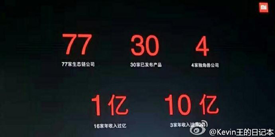 還在嘲笑小米百貨？小米生態鏈硬件營收超150億