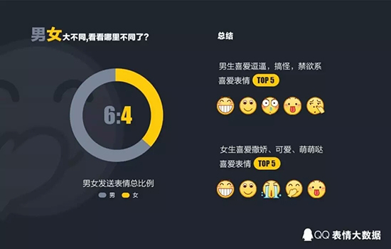 不是迷之微笑 去年最火的QQ表情竟然是這個！
